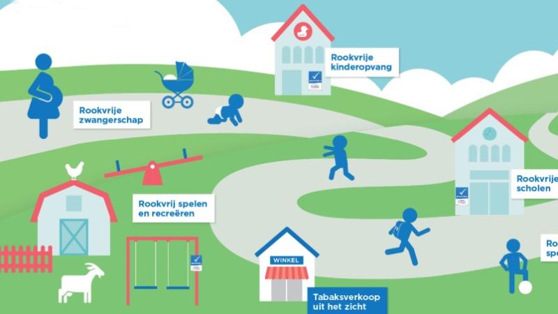Rookvrij illustratie