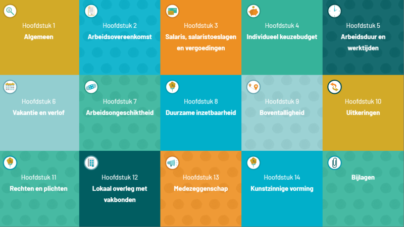 cao gemeenten website