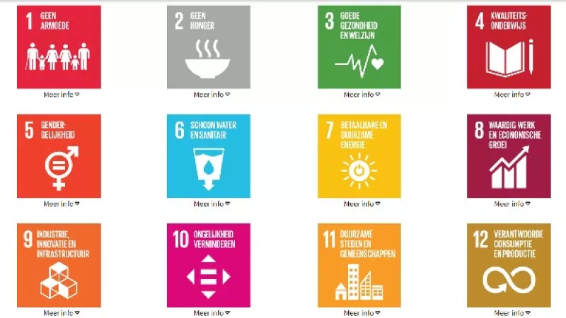 Screenshot van het dashboard waarop de eerste 12 Global Goals te zien zijn