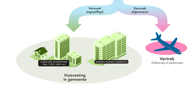 Gemeentelijke opgave asiel- en vluchtelingenopvang 2022 