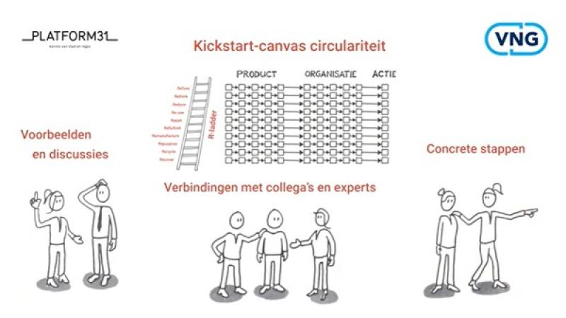 Thumbnail van de animatie over het brainstorm-canvas over circulariteit