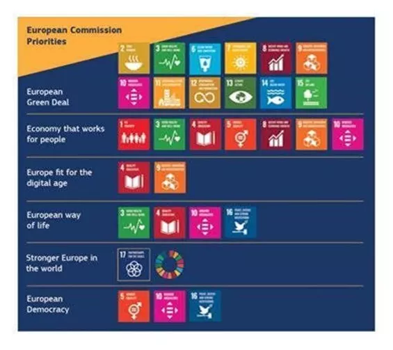 afbeelding European Commission Priorities