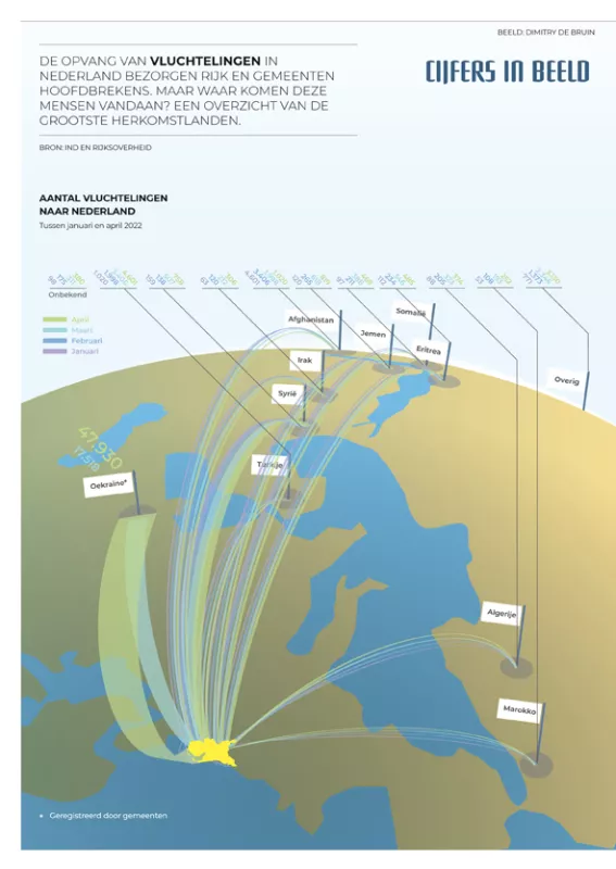 Infographic Herkomstlanden vluchtelingen