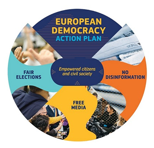 Actieplan voor Europese democratie