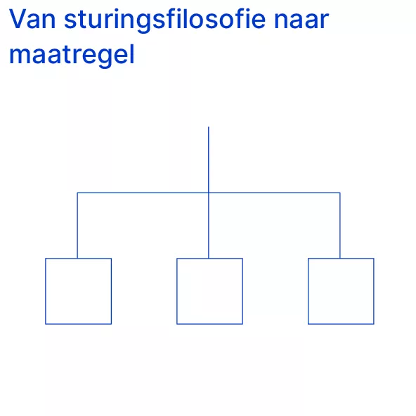 Illustratie Van sturingsfilosofie naar maatregel