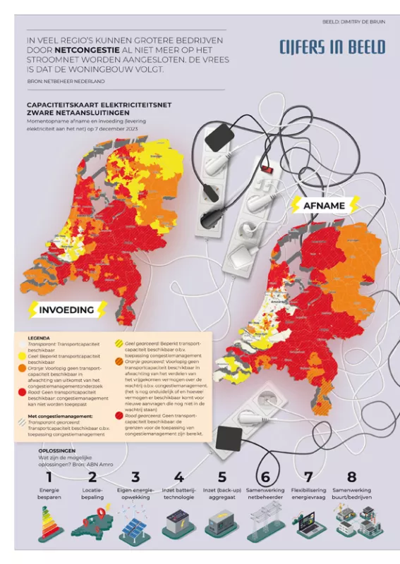 Infografiek Netcongestie