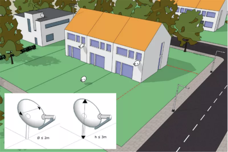 Afmetingen plaatsing schotelantennes