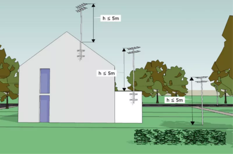 Afmetingen plaatsing schotelantennes