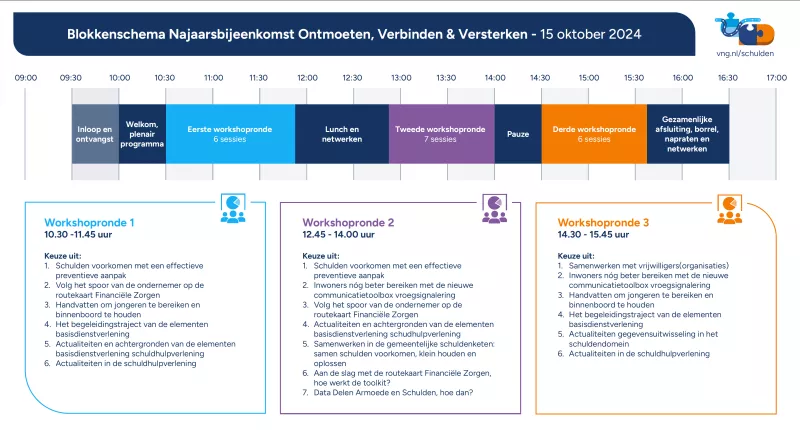 schulden_najaarsbijeenkomst24_blokkenschema