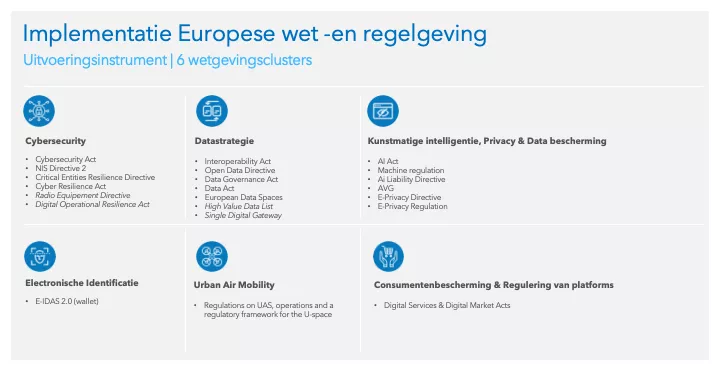 Overzicht van implementatie Europese wetgeving rondom Digital Decade
