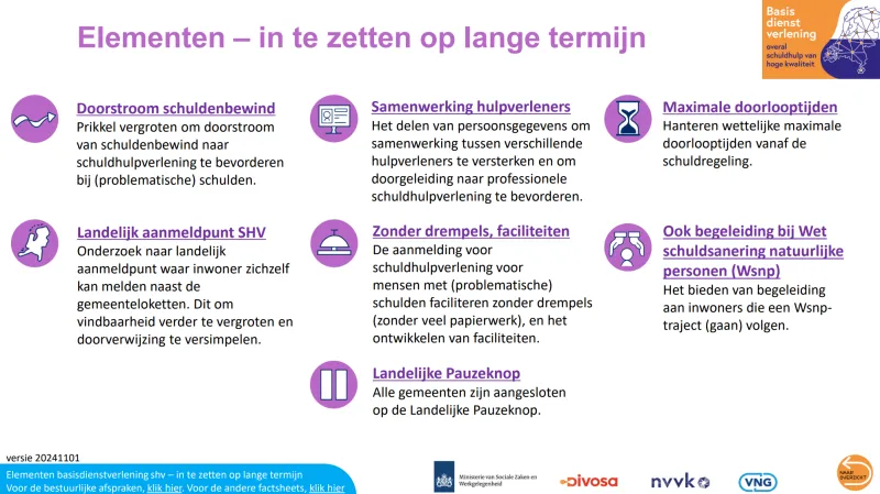 Overzicht elementen in te zetten op lange termijn