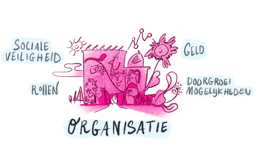 HR-scenariospel mensgericht denkkader organisatie