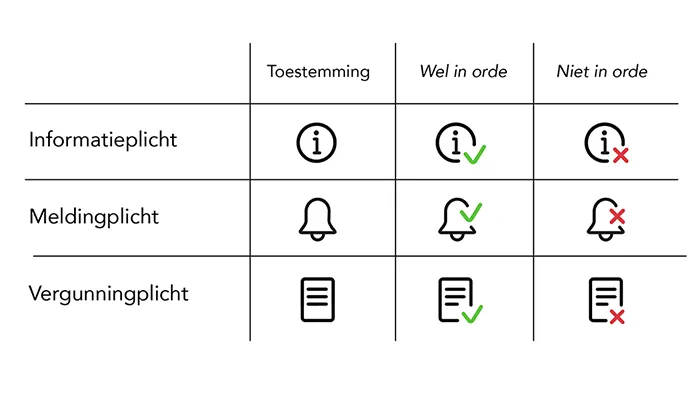 Pictogrammenset wkb toestemmingen