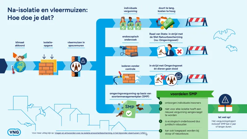 Beschrijving in de uitgeschreven tekst