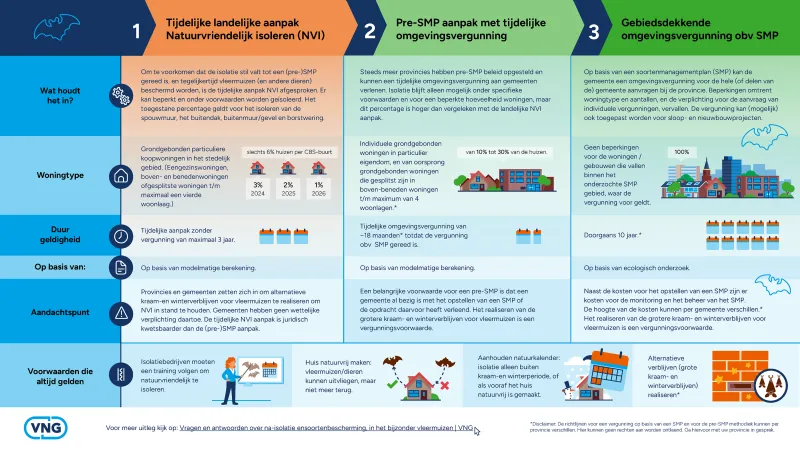 De uitgeschreven tekst geeft links naar de informatie in deze infographic 