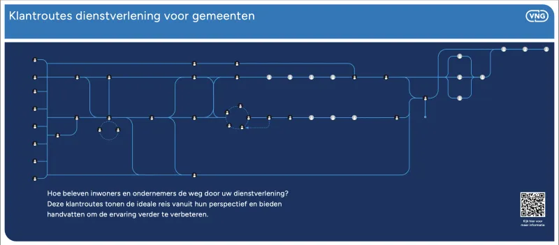 Voorblad klantroutes dienstverlening voor gemeenten